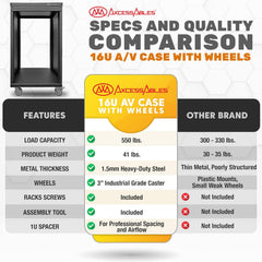 16U 19-Inch Open Frame AV Rack with Shelves, Wheels & Hardware