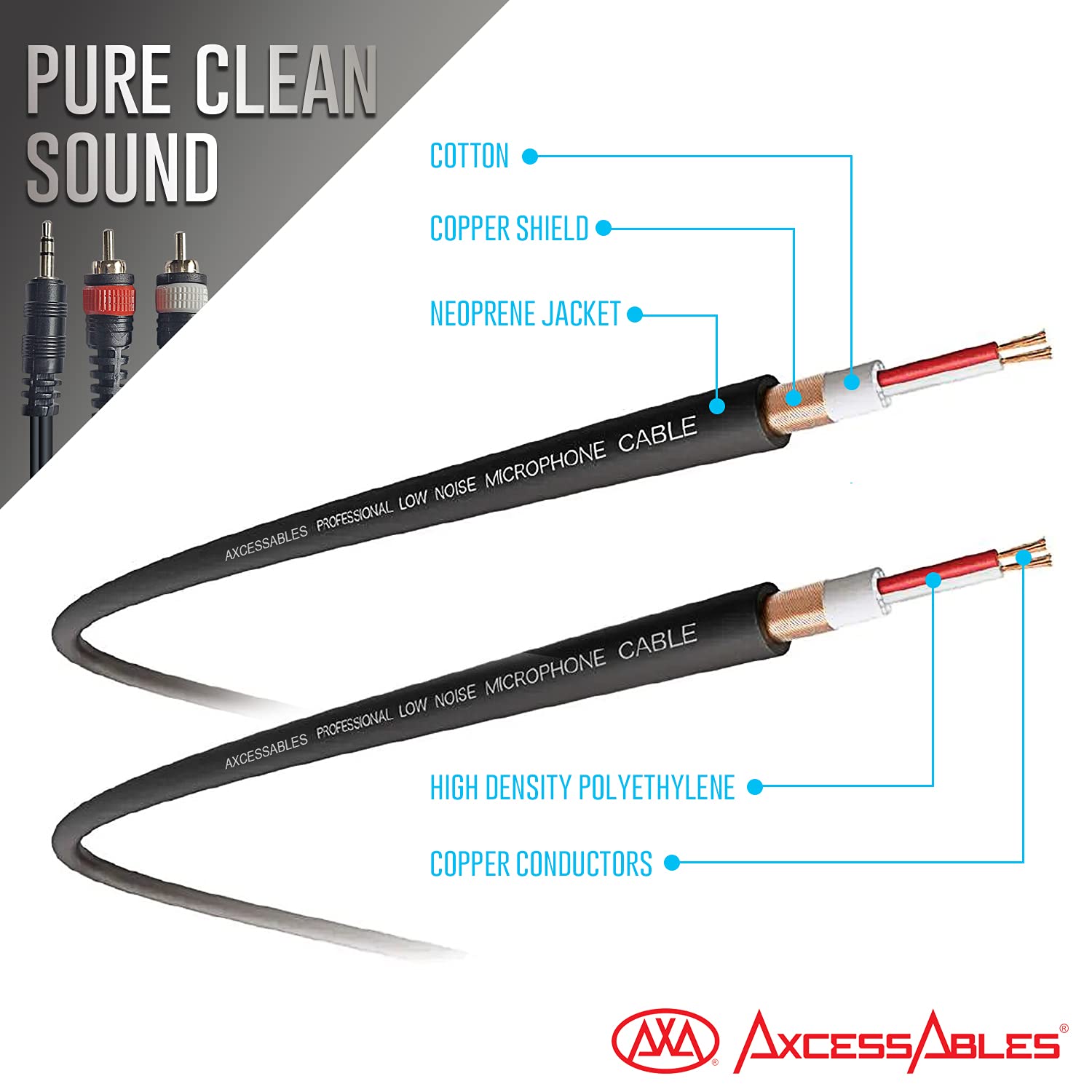 AxcessAbles TRS18-DRCA110 Audio Cable, Stereo 1/8 Inch to Dual RCA Adapter Cable -10ft  5PK