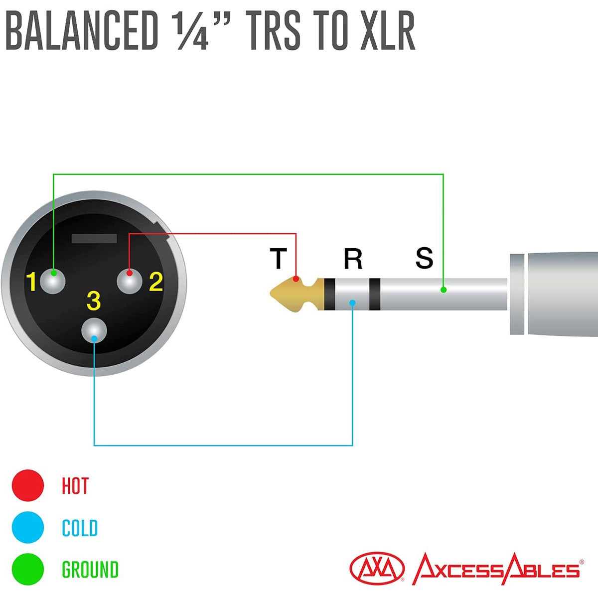 AxcessAbles 15ft Long 1/4 inch TRS to XLR Male Balanced Audio Cable | US Based Co. | Quarter Inch Stereo to XLR Male Audio| 6.35mm TRS to XLR Cable 15ft Cable for Mixers, Studio Speakers, Interfaces (4-Pack)