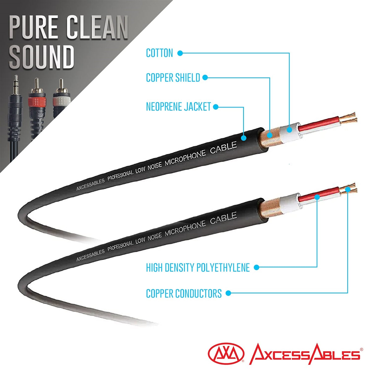 AxcessAbles 1/8 Stereo Male Mini-Jack Male to Dual Male RCA Audio Cable - 10ft | 1/8 TRS to Dual RCA Y Cable | 3.5mm Stereo Mini-Jack Male to 2 RCA | AxcessAbles TRS18-DRCA110-10ft