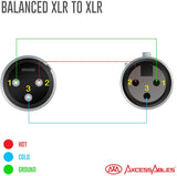 AxcessAbles XLR Male to XLR Female Audio Cable - 50ft | XLR to XLR Balanced Mic Cable | Microphone Cable | 3-Pin Mic Cord | AxcessAbles XLR-XLR50-50ft